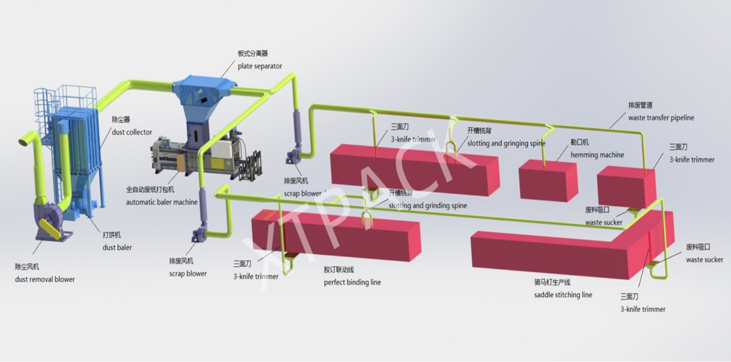 printing-factories-paper-scrap-dust-disposal-syste.png